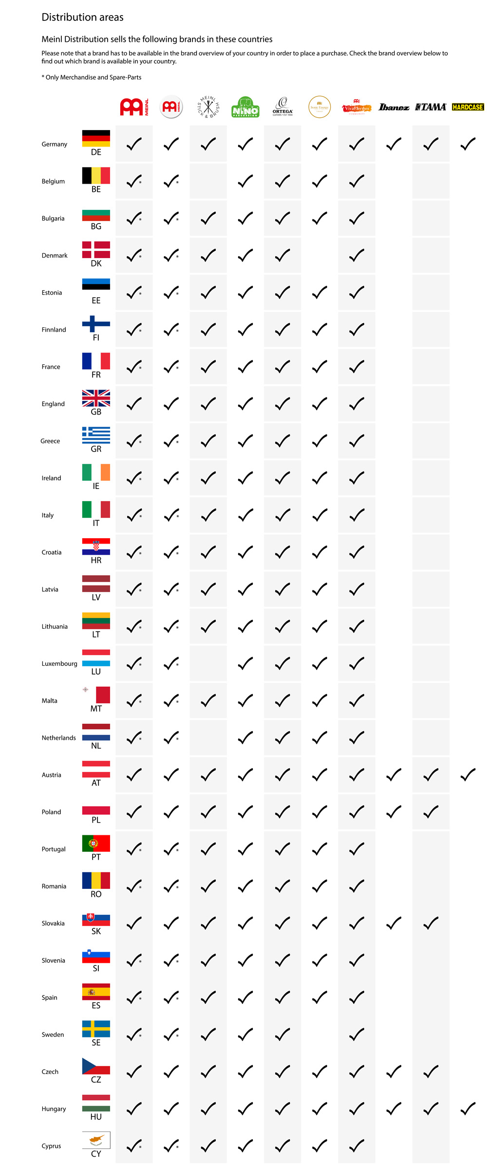Distribution_EN_2-0