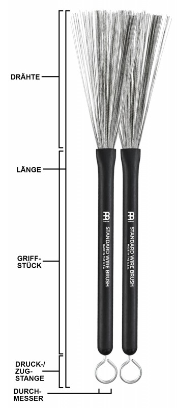 media/image/Bestandteile-Brushes_DE.jpg