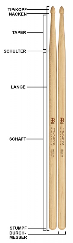 media/image/Bestandteile-Stick-DE.jpg